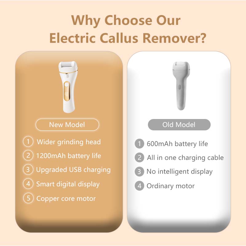 Electric Callus Remover Washable 1200mAh Battery Capacity Smart Auto Shut Down