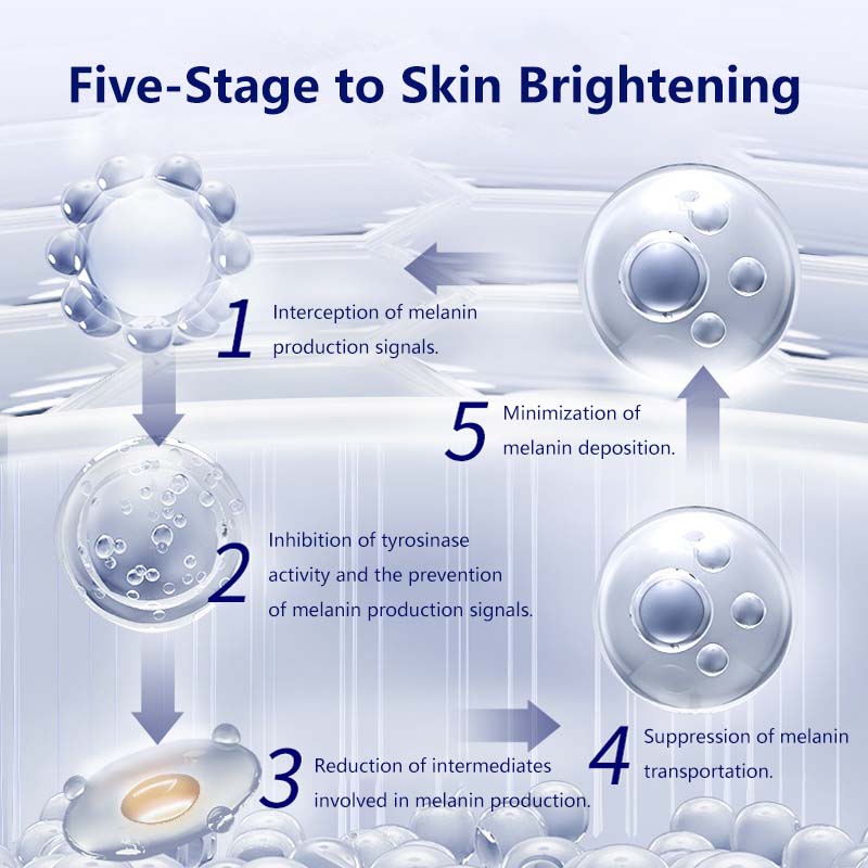 【SKYNFUTURE】377 Brightening Body Emulsion 377 肌肤未来美白身体乳