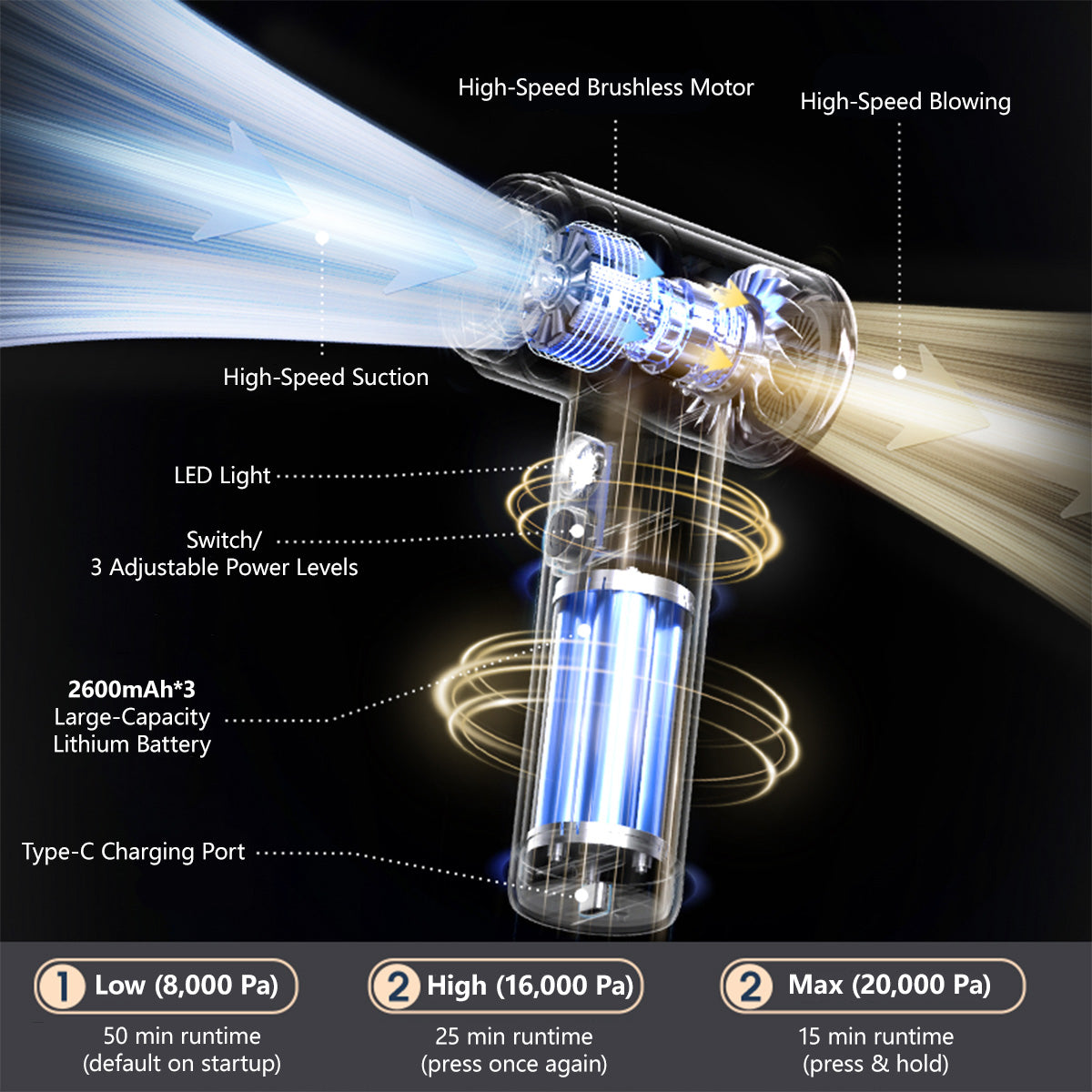 JOMO 5-in-1 Cordless Handheld Car Vacuum Cleaner