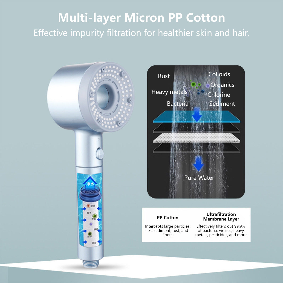 Filtered Pressure-Boosting Showerhead