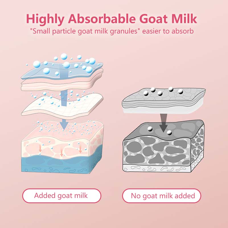 Niacinamide Cat Claw Hand Mask Hydrating Moisturizing Goat Milk Cute Mask