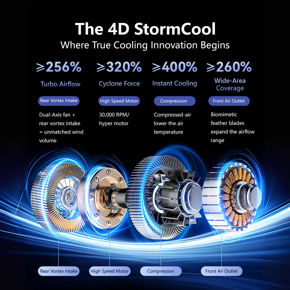 3-in-1 Cooling Fan 199-Level Cooling Portable Handheld Desktop USB Rechargeable Lanyard Easy Carry