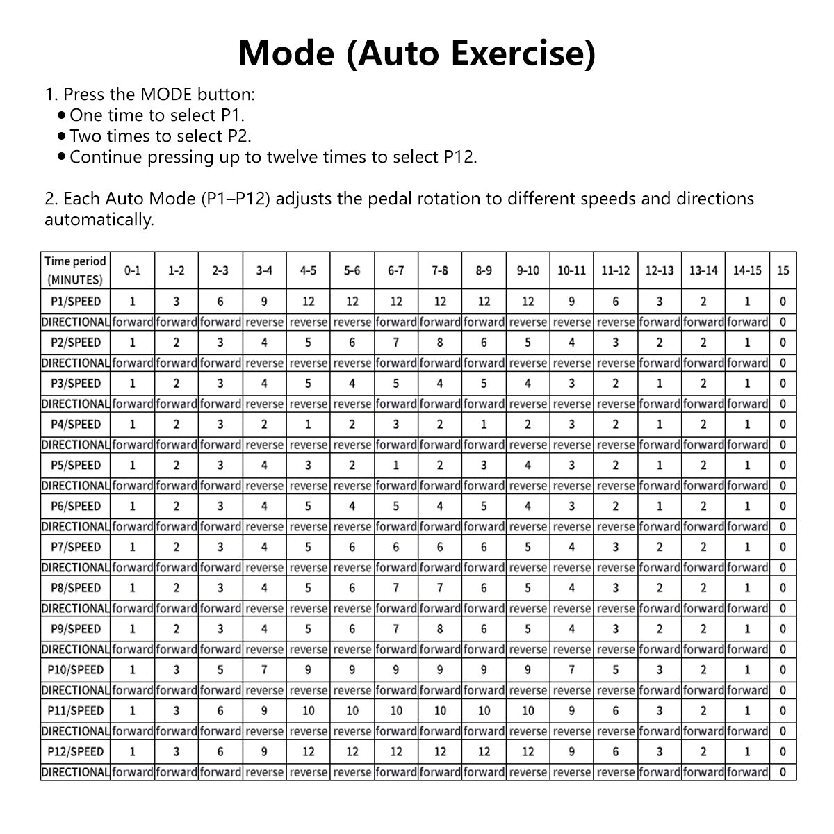 JOMO Electric Rehabilitation Machine