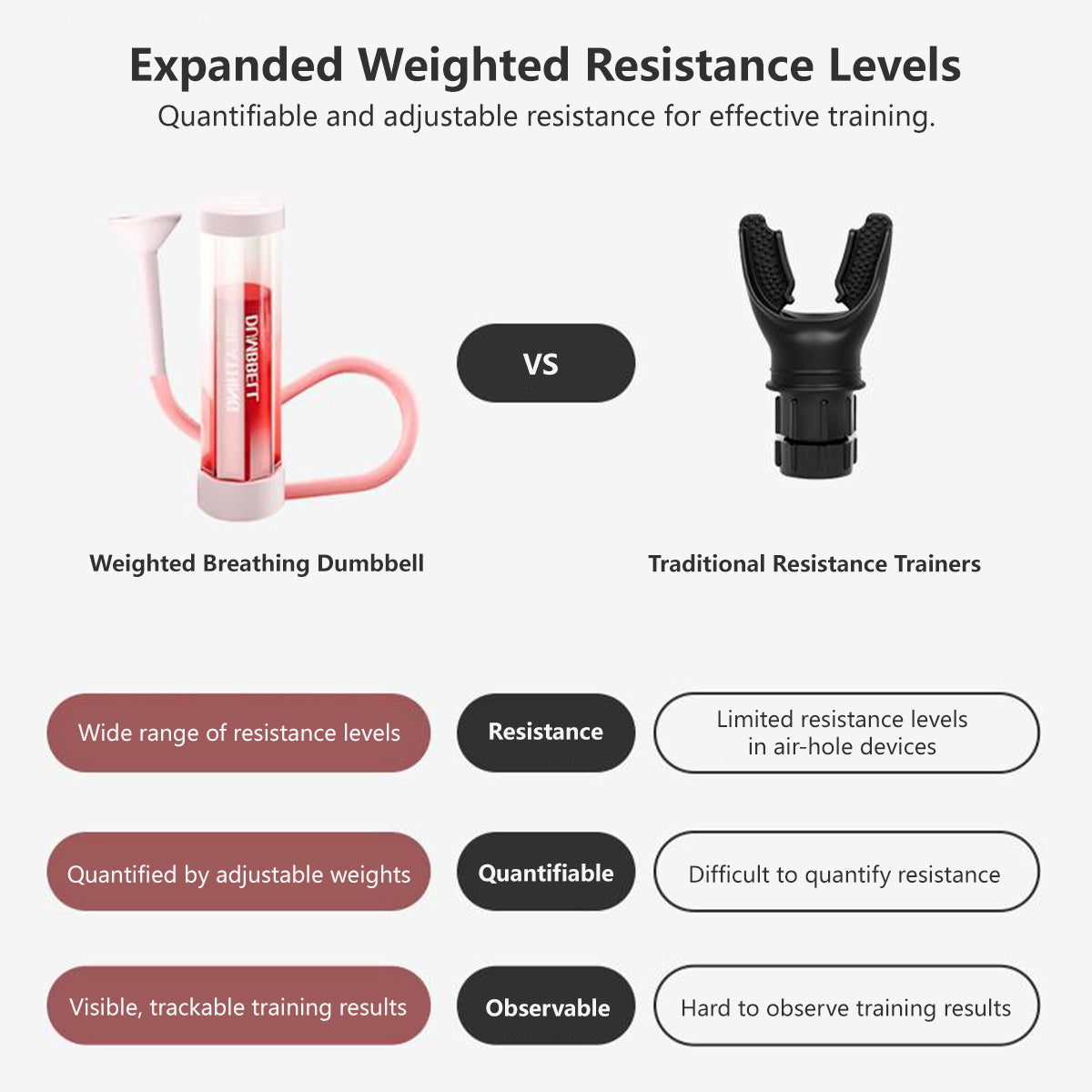 Weighted Breathing Dumbbell Oxygen Training Breathe Fit Unisex