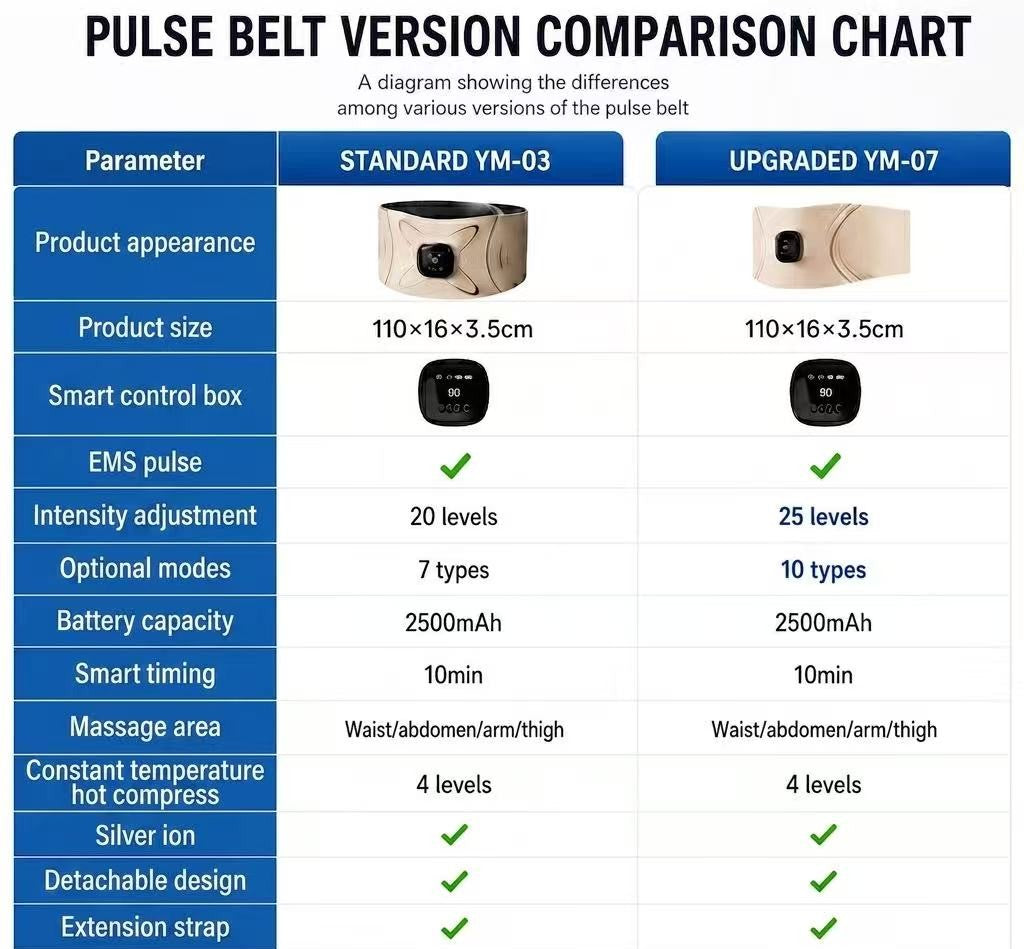 EMS Waist Trainer Belt with Heat Therapy for Core Training | JOMO Singapore