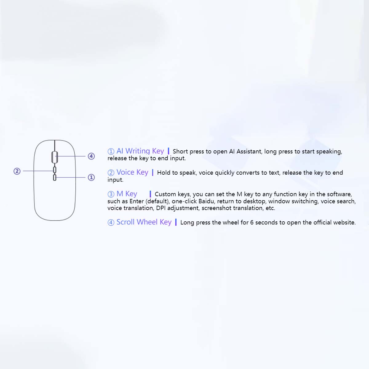 Smart AI Voice Mouse