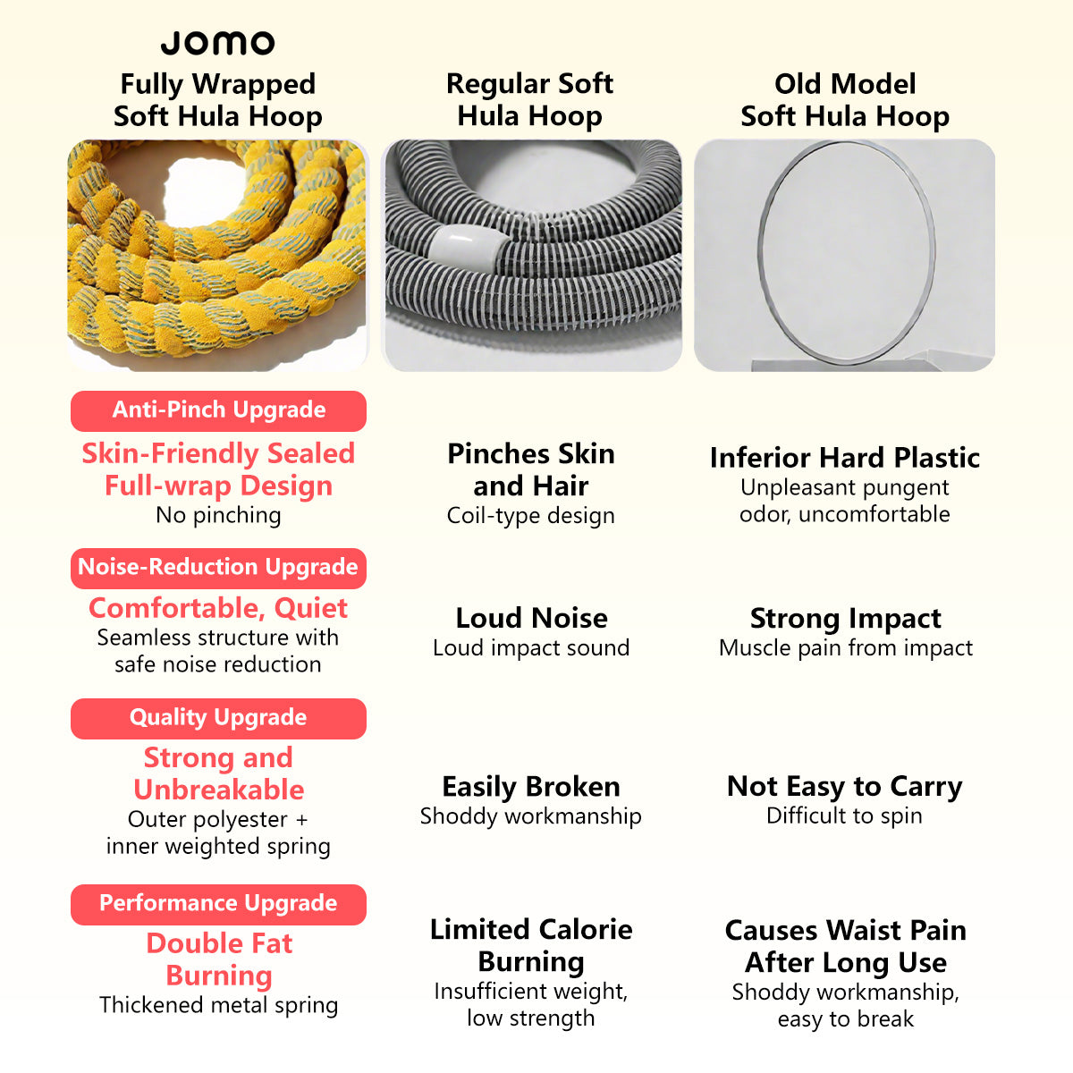 Upgraded 6th Generation Soft Spring Silent Hula Hoop Noise-Reduction Anti-Pinch Hula Hoop 1.2kg