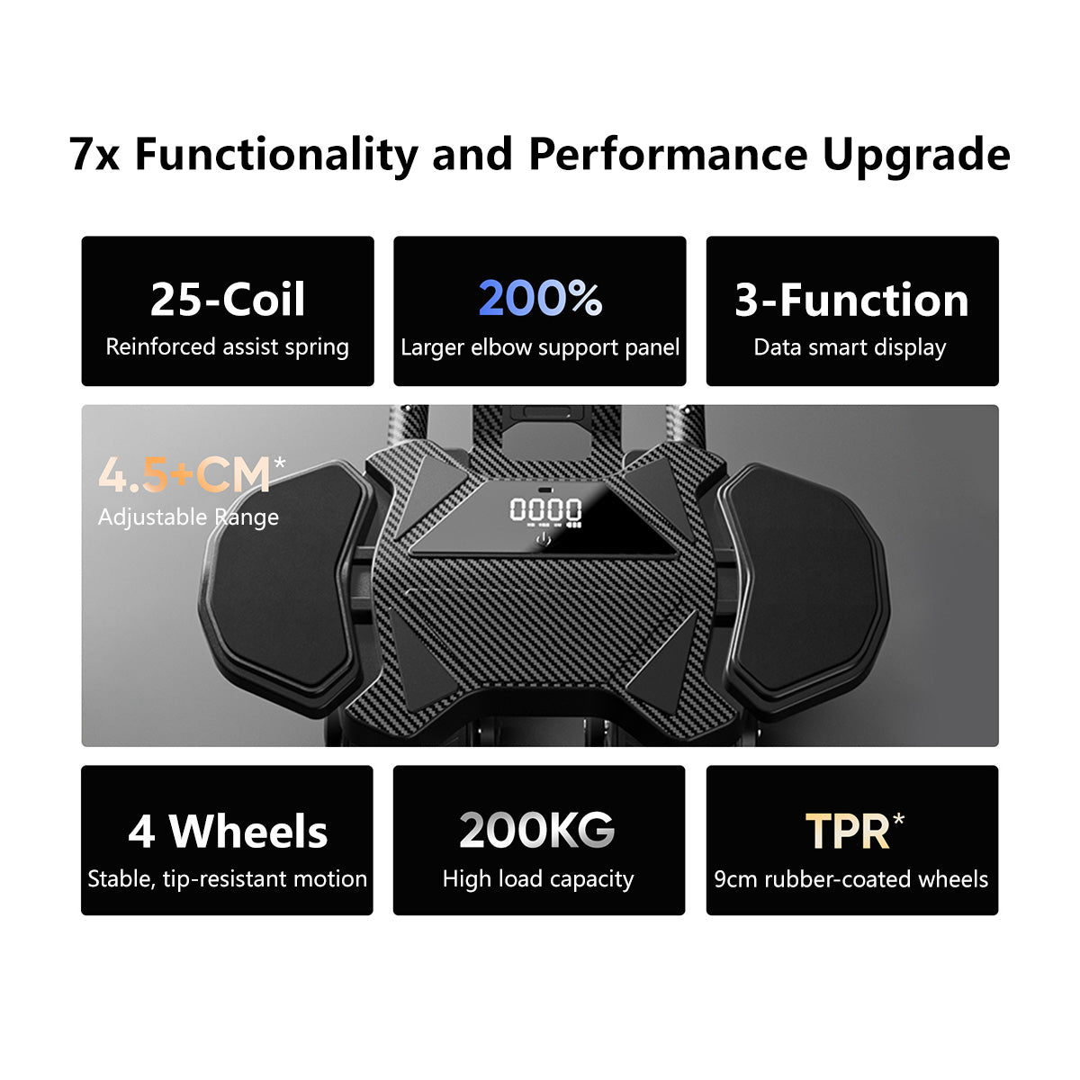 JOMO Adjustable Elbow Support Abdominal Roller