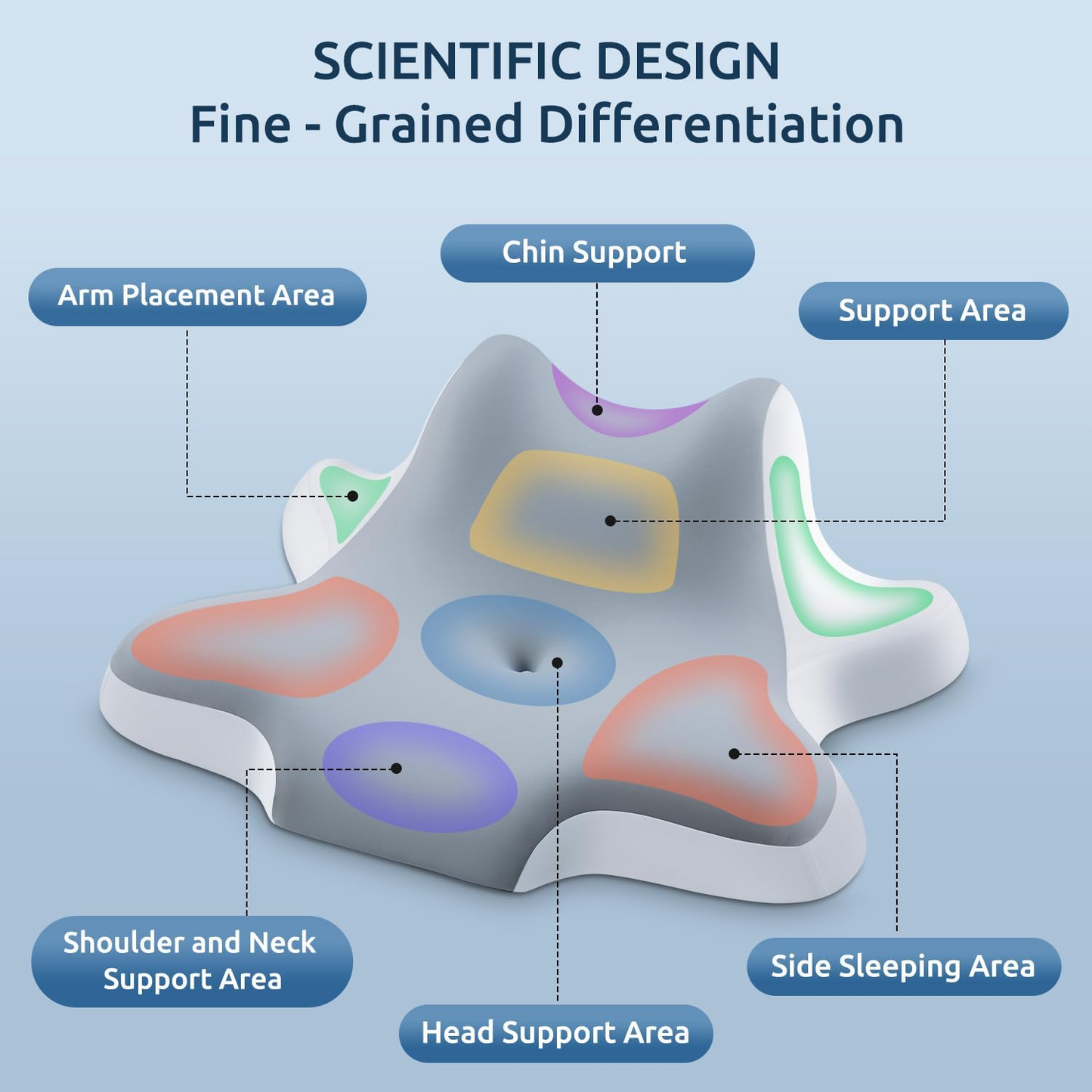 Contour Memory Foam Pillow for Sleeping, Ergonomic Neck Pillow for Side, Back & Stomach Sleepers, Pain Relief Support