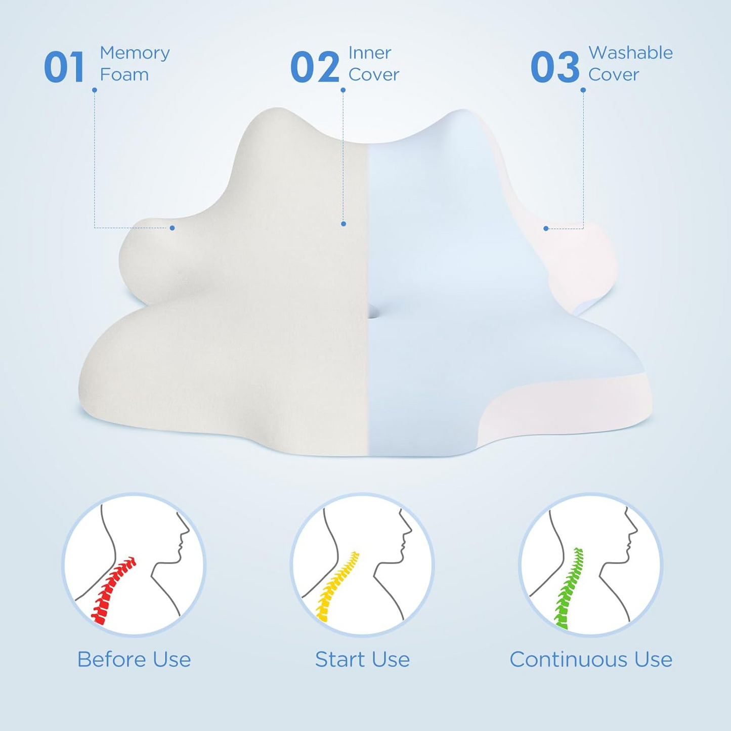 Contour Memory Foam Pillow for Sleeping, Ergonomic Neck Pillow for Side, Back & Stomach Sleepers, Pain Relief Support