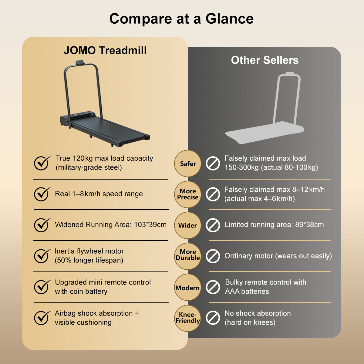Smart Foldable Treadmill Adjustable Incline, Shock Absorption, Heart Rate & Bluetooth