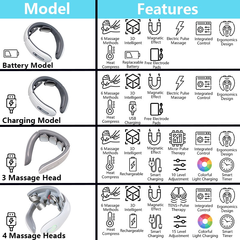 3D Smart Neck Massager Back Massager Cervical Massage 6 Methods Shoulder back head foot massager