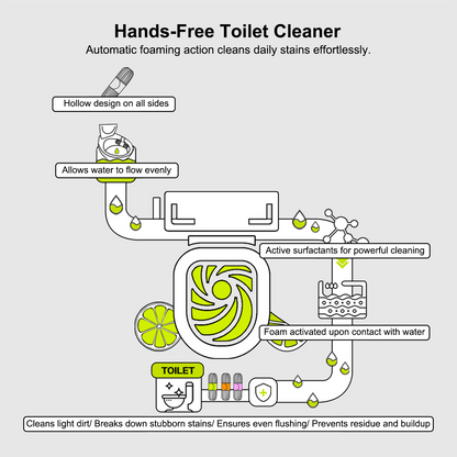 Hanging Toilet Cleaner & Freshener Anti-Odor Antibacterial Protection Toilet Bowl (50g/ piece)