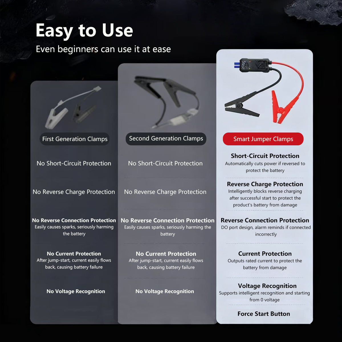 Car Jump Starter Car Power Bank & LED Flashlight Instant Start at 0V for All Vehicles