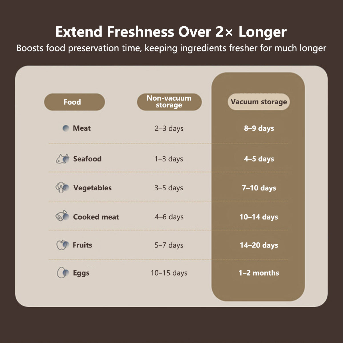 Automatic Vacuum Sealer Smart Fridge Storage Food Freshness Preserver Food Storage Saver Fast Vacuum