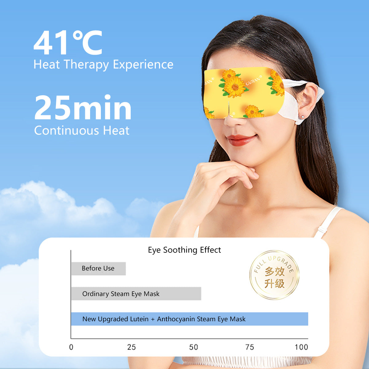 Lutein Steam Eye Mask Soothes Tired Eyes Gentle Relaxation Hot Compress Experience