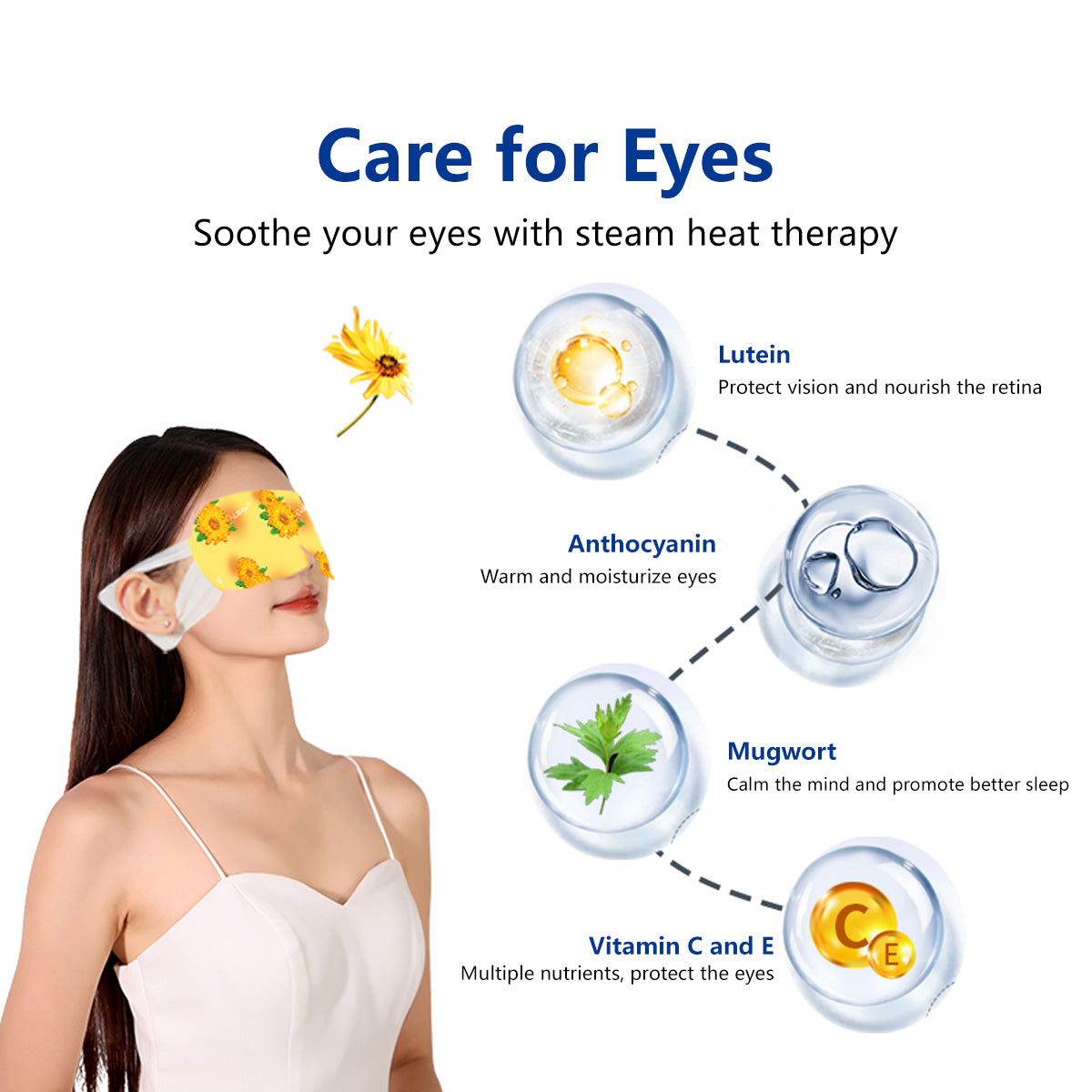 Lutein Steam Eye Mask Soothes Tired Eyes Gentle Relaxation Hot Compress Experience