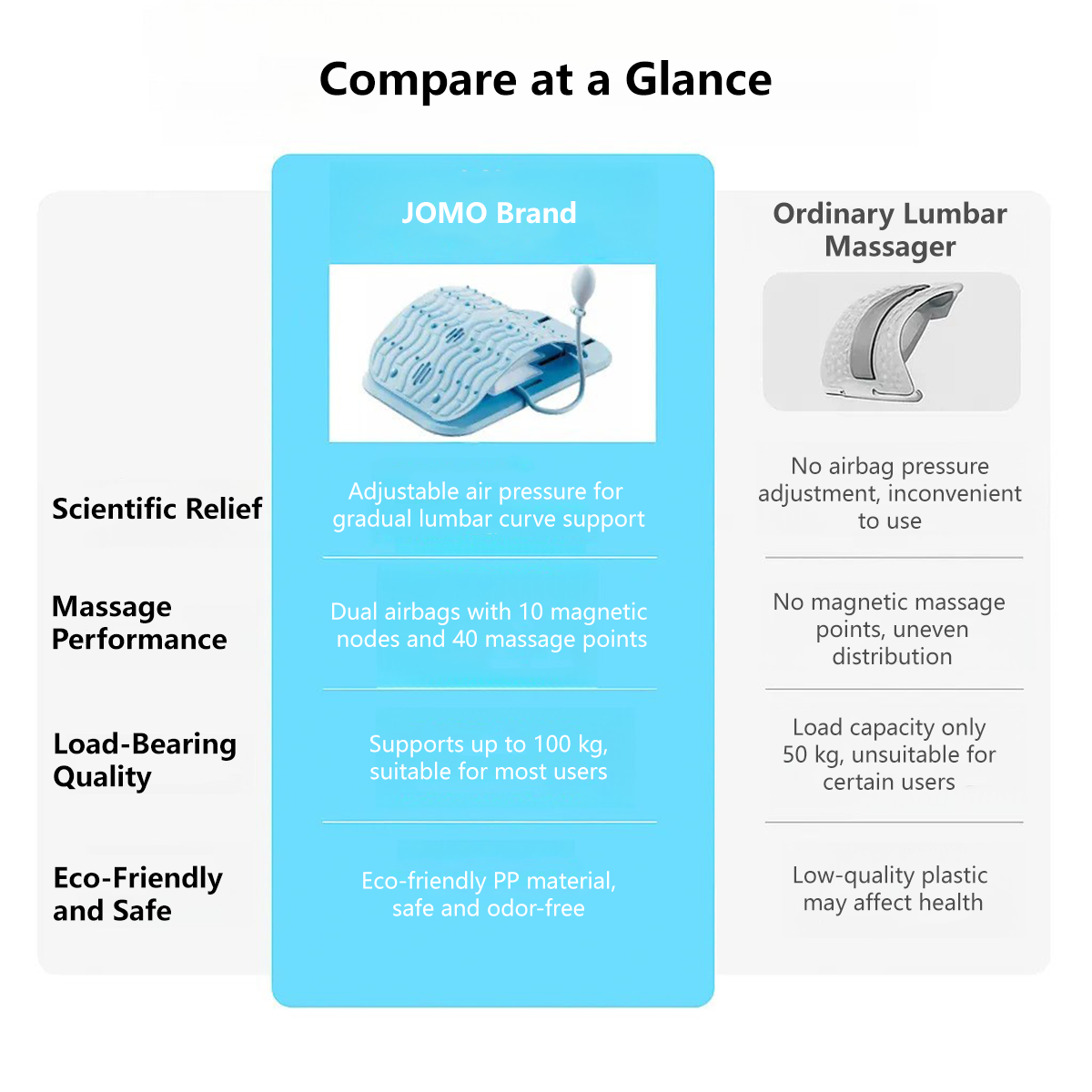 JOMO Airbag Lumbar Stretcher Dual Use Sitting and Lying Adjustable Height Air Cushion Support Ergonomic Fit