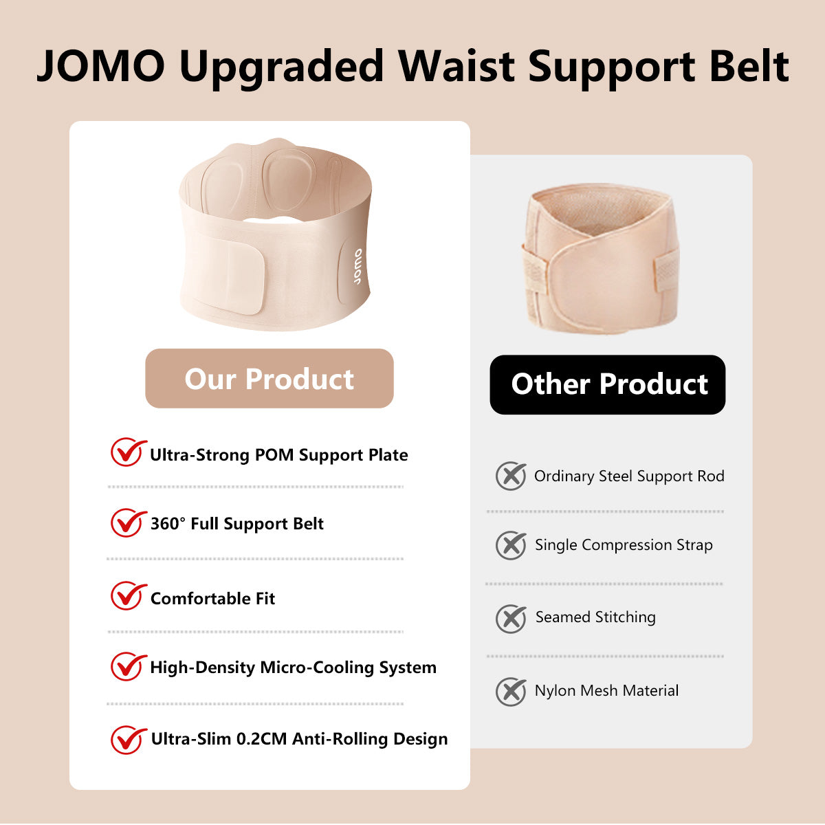 JOMO Waist Support Belt Invisible Posture Support & Core Comfort Lightweight Breathable Wear All Day