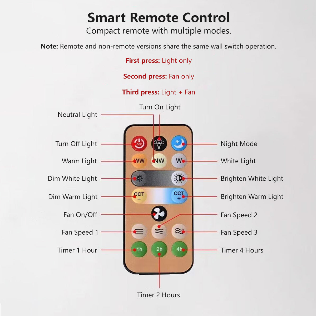 3-in-1 Ceiling Fan Light Aromatherapy Multi-Directional Fan Light Remote Control | Dimmable & Speeds
