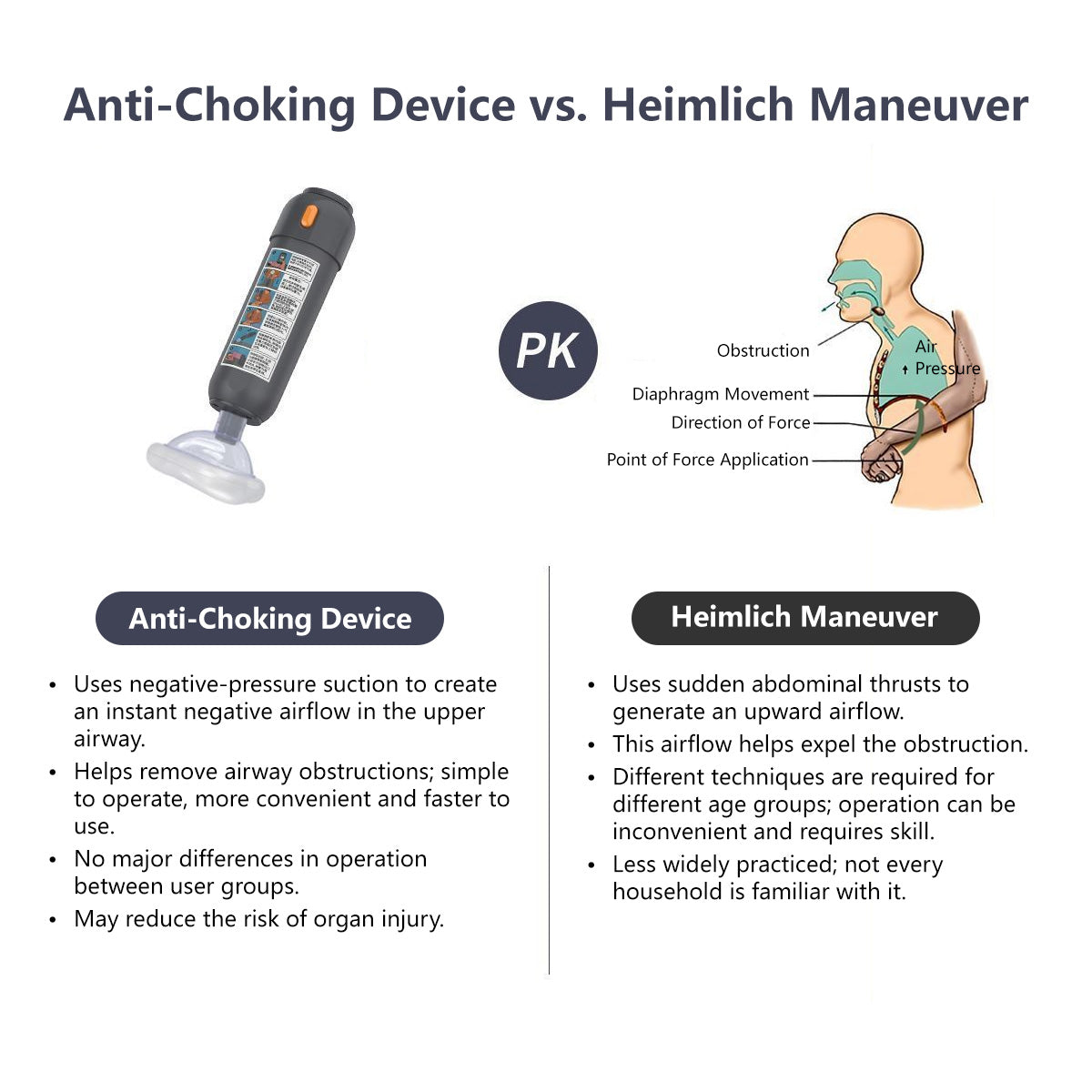 Heimlich Anti-choking First Aid Device Home First Aid Anti-Backflow Valve Emergency Device