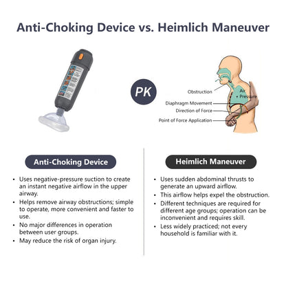 Anti-Choking First Aid Device for Home & Emergency Preparedness
