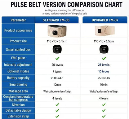 EMS Waist Trainer Belt with Heat Therapy for Core Training | JOMO Singapore