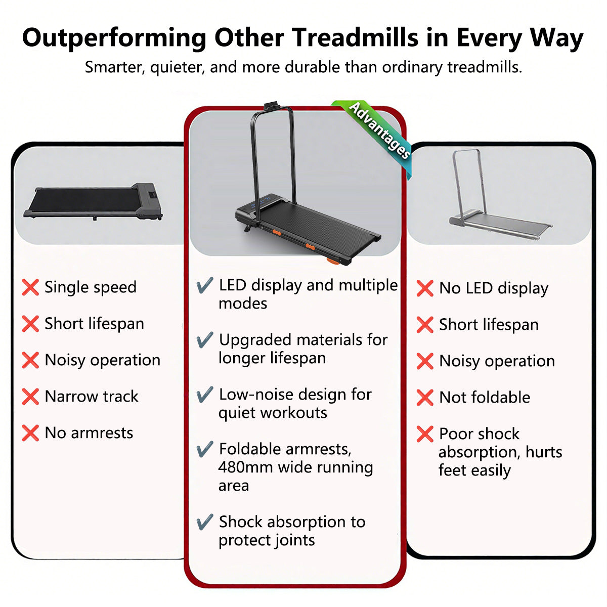 JOMO Foldable Treadmill Upgraded Dual Suspension Deck Treadmill LED Display incline Shock Absorption