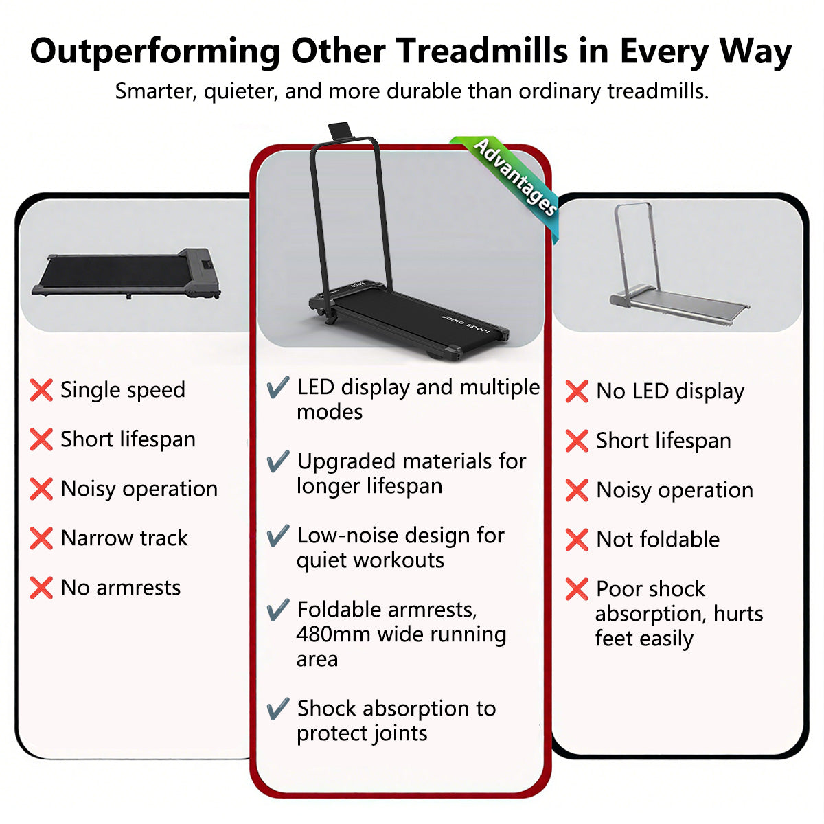 New Treadmill with Slope Design + Upgraded Shock Absorption Low Noise Indoor Treadmill