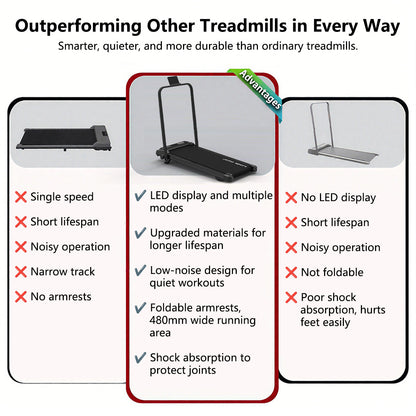 New Treadmill with Slope Design + Upgraded Shock Absorption Low Noise Indoor Treadmill