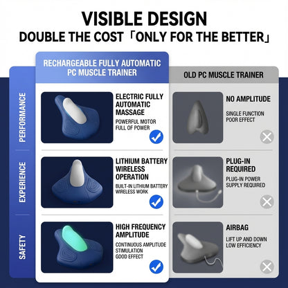 Wireless Rechargeable Automatic Kegel Pelvic Floor Trainer PC Muscle Exerciser 盆底肌训练 | JOMO Singapore