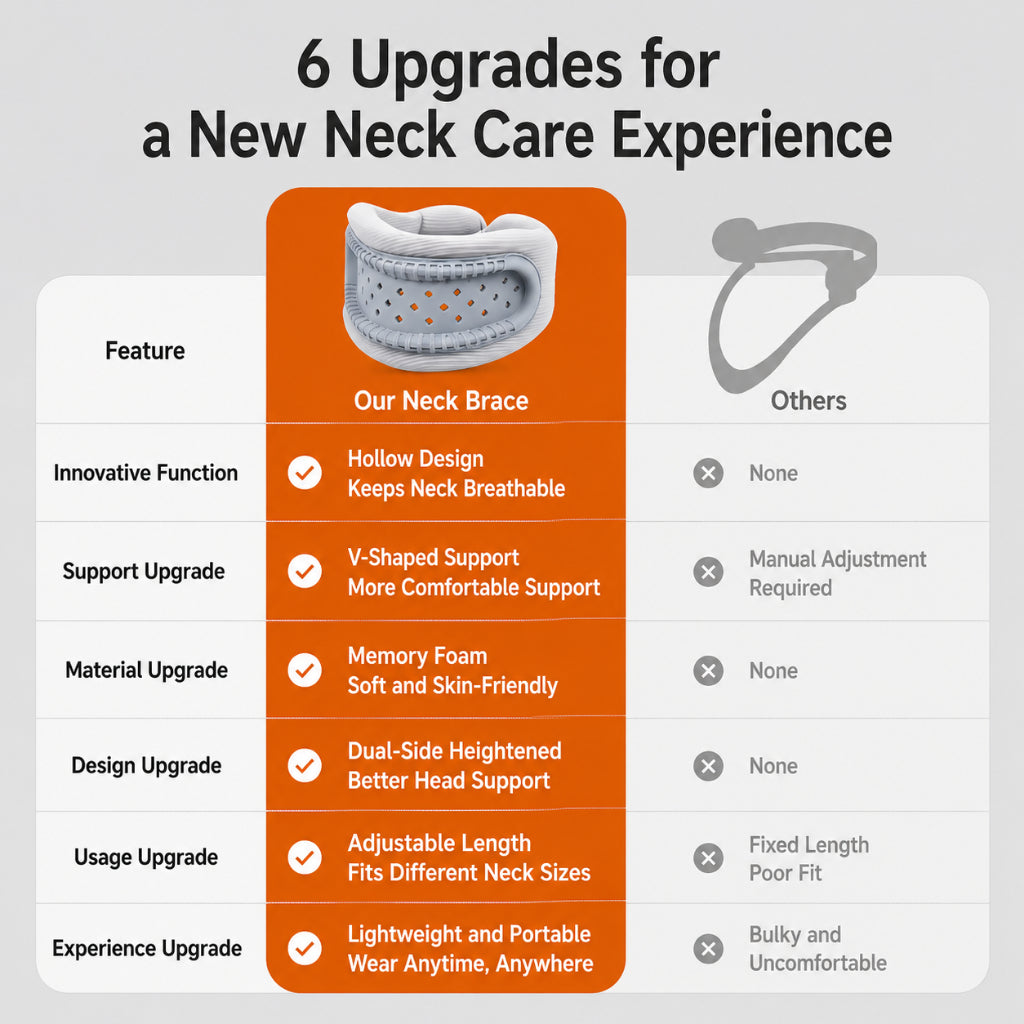 Ergonomic Neck Brace Neck Support Cervical Spine Fixation Head Support Evenly Distribute Design Breathable Fabric