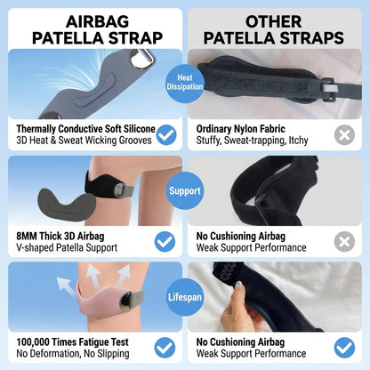 Silicone Patella Strap Knee Protector Meniscus Jump Rope Running 运动硅胶髌骨带 | JOMO Singapore