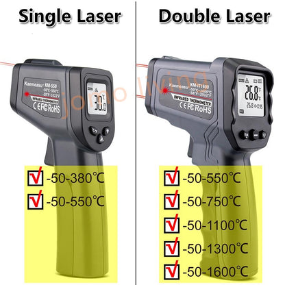 High Accuracy Single Laser Non-Contact Thermometer Temperature Measurement Tool