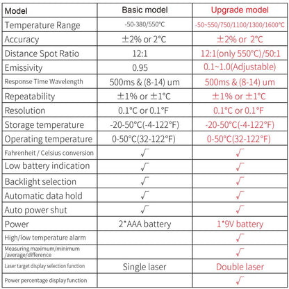 High Accuracy Single Laser Non-Contact Thermometer Temperature Measurement Tool
