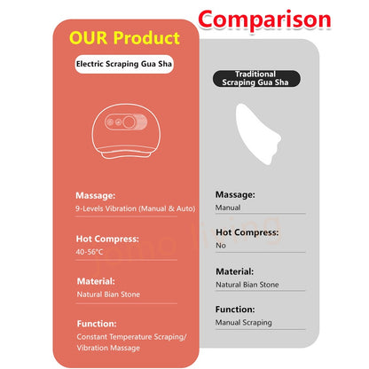 Electric Gua Sha Scraping Face Slimming Massage 9 Levels of Vibration & Hot Compress