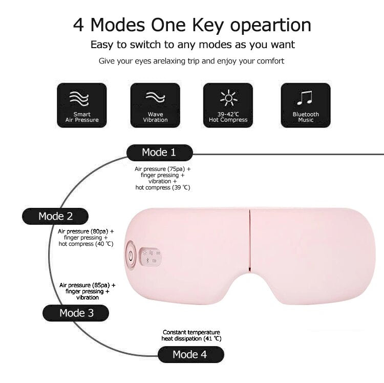 JOMO Deluxe Plus Pink Smart 3D Portable Bluetooth Pain Relief Eye Massager